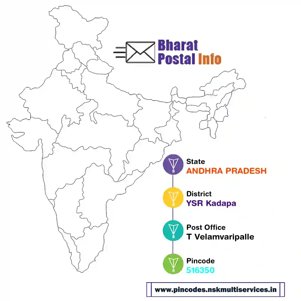 andhra pradesh-ysr kadapa-t velamvaripalle-516350